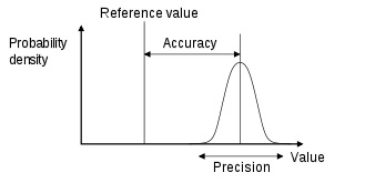 Accuracy vs. „Accuracy“ vs. Precision – Tunnelsurveyor